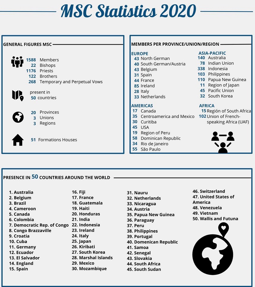 msc statistics 2020